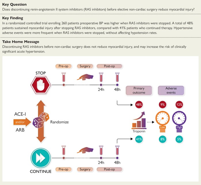 Structured Graphical Abstract