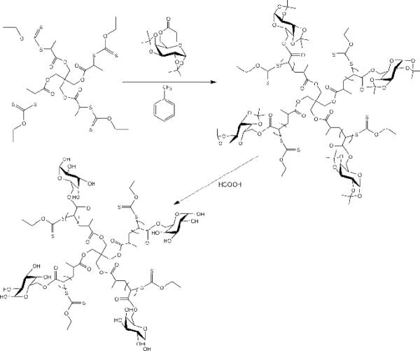 Scheme 3