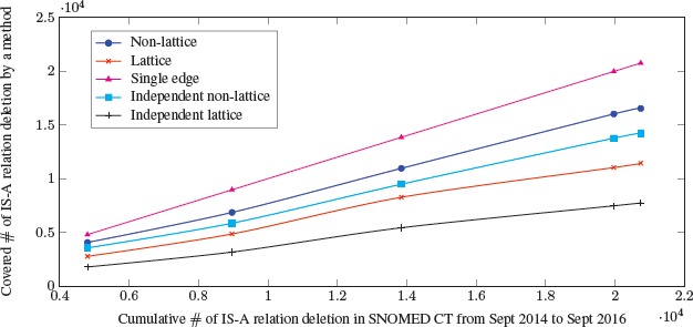 Figure 5.