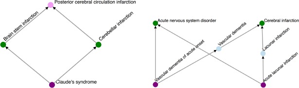 Figure 2.