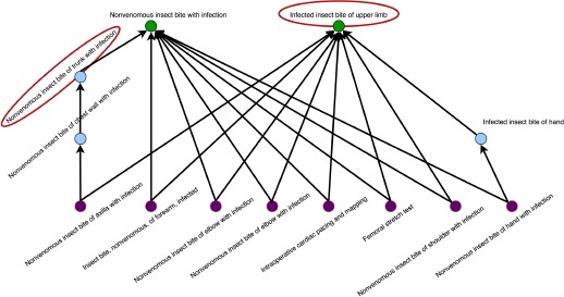 Figure 4.