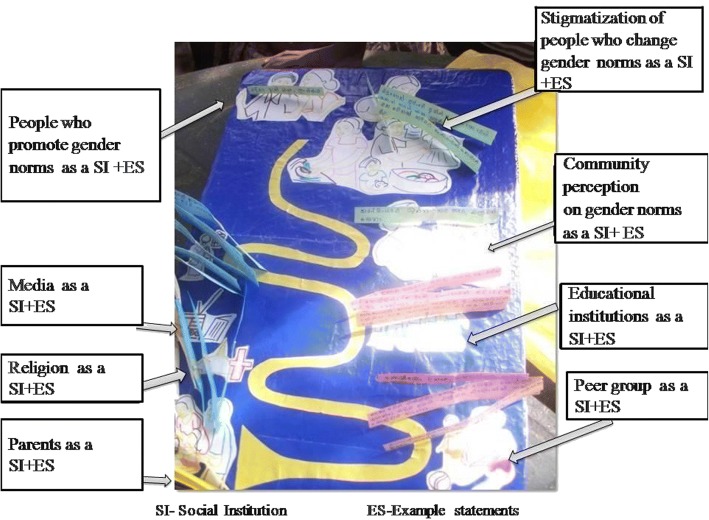 Fig. 4