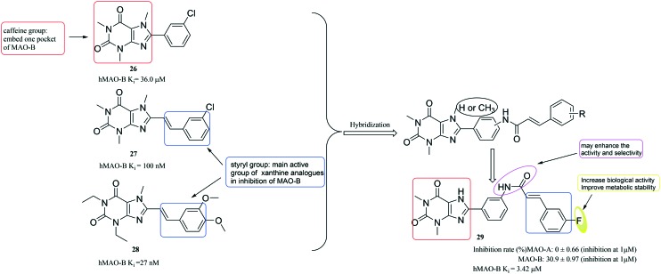 Fig. 8