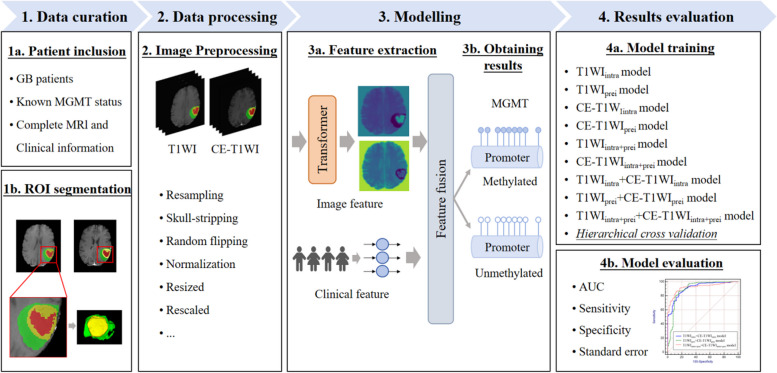 Fig. 4