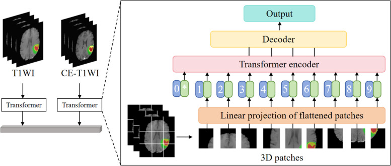 Fig. 3