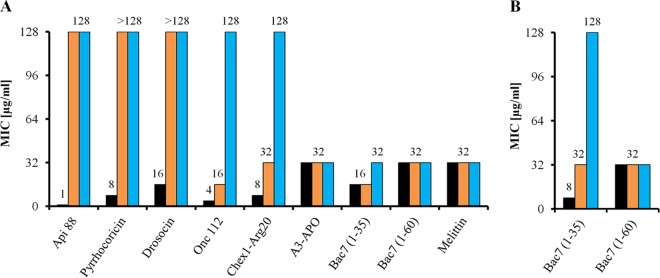 FIG 3