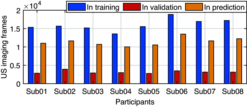 Figure 4.