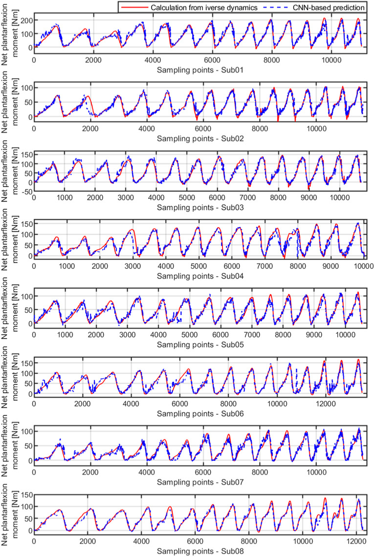 Figure 6.