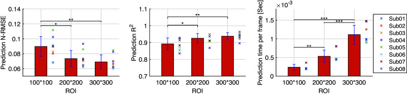 Figure 10.