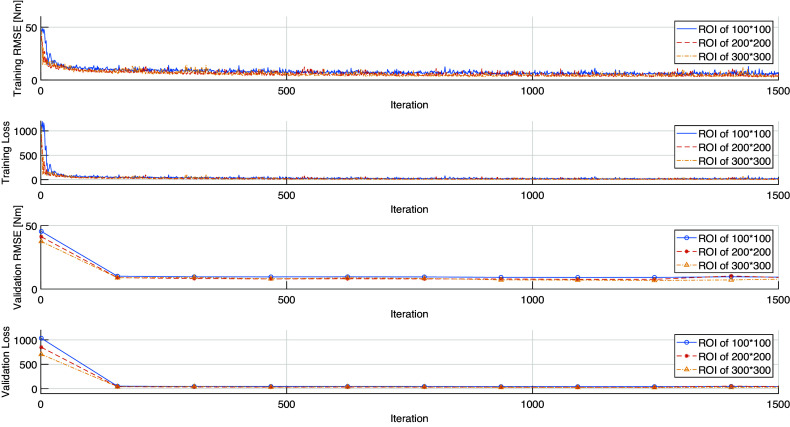 Figure 5.