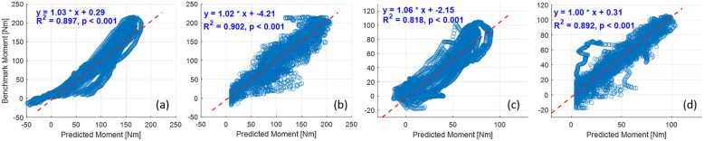 Figure 11.