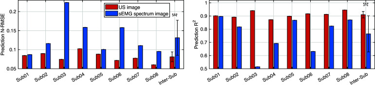 Figure 12.