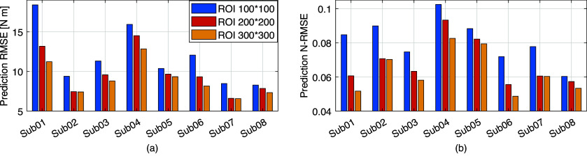 Figure 9.