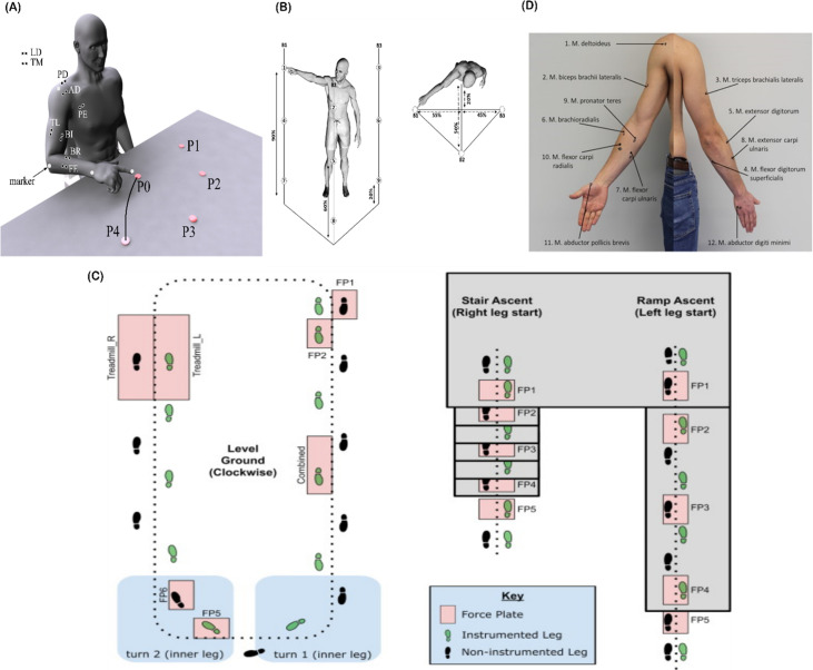 Figure 4.