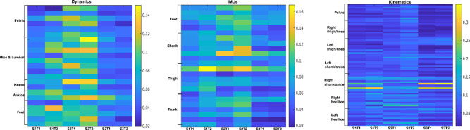 Figure 10—figure supplement 1.