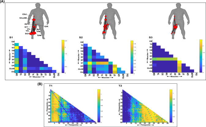 Figure 10.