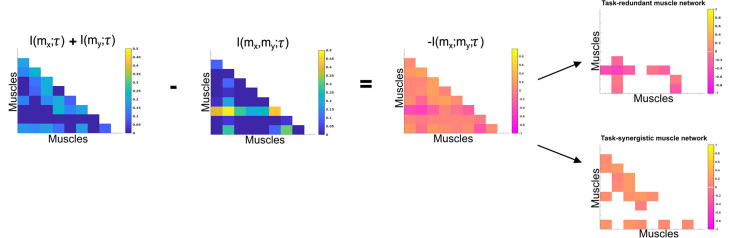 Figure 13.