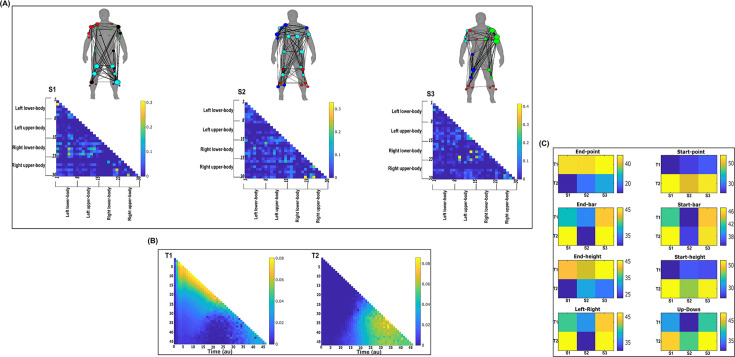 Figure 7.