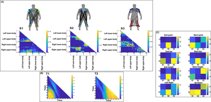 Figure 11.