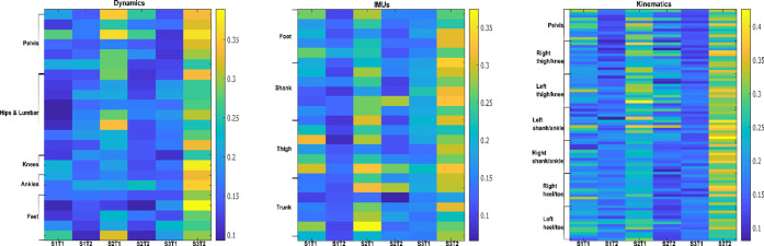 Figure 12—figure supplement 1.