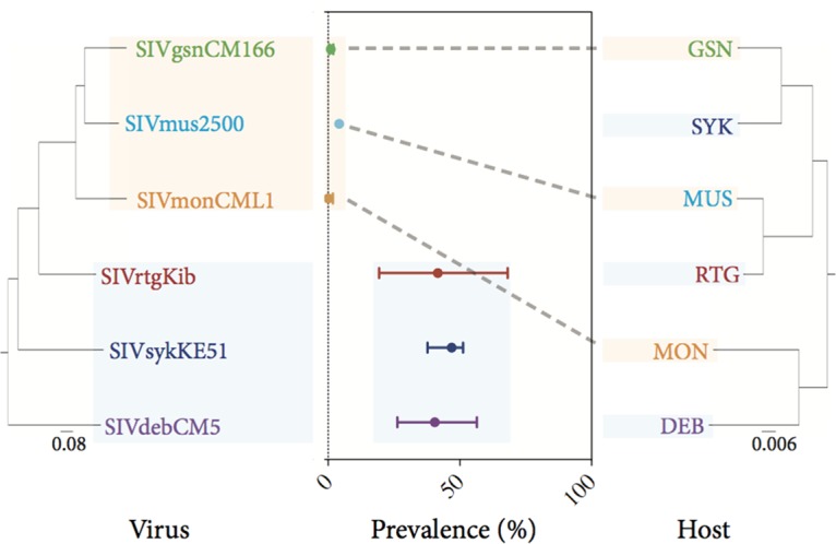 FIG 3