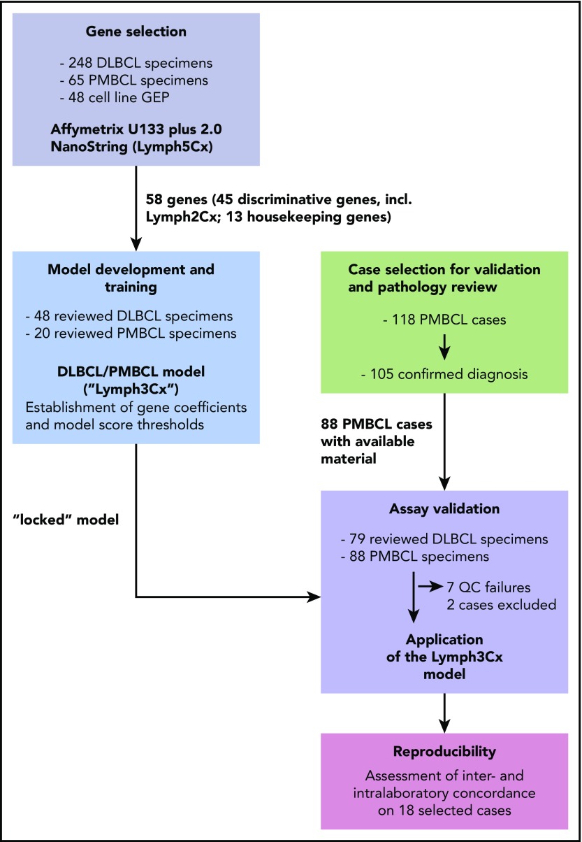 Figure 1.