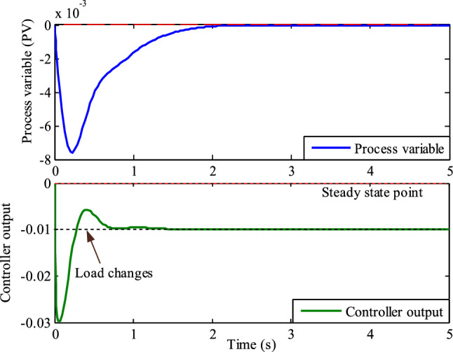 Figure 17