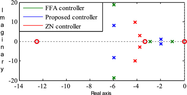 Figure 13