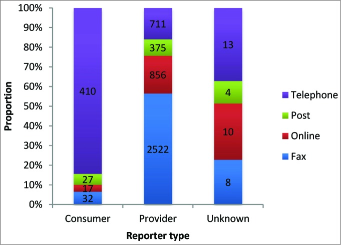 Figure 4.