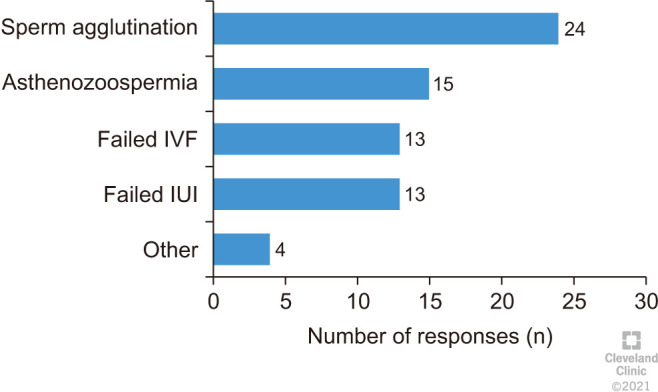 Fig. 11