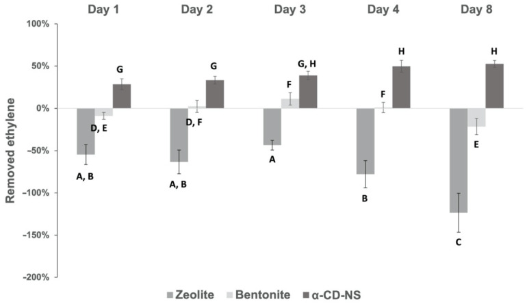 Figure 13