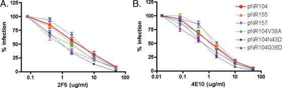 FIG. 6.