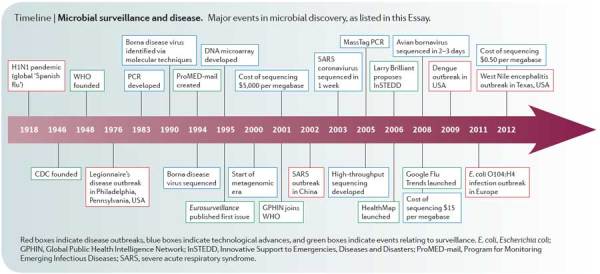 graphic file with name 41579_2013_Article_BFnrmicro2949_Figa_HTML.jpg