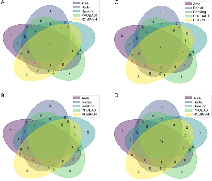 Figure 20