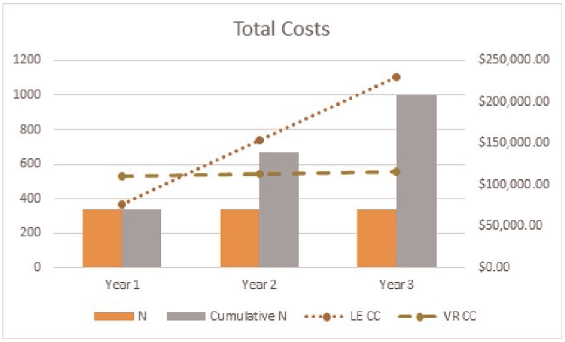 FIGURE 2.