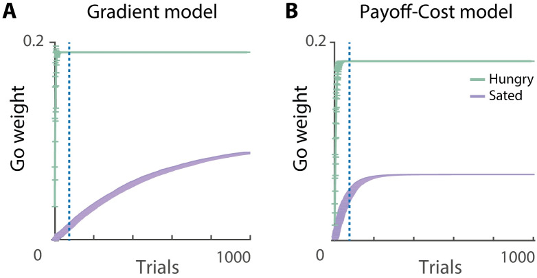 Fig 10