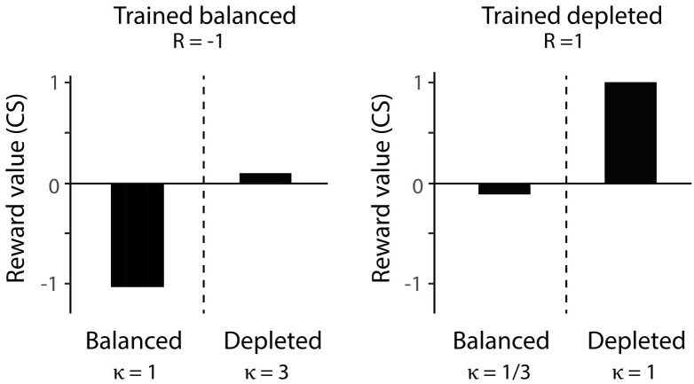 Fig 11