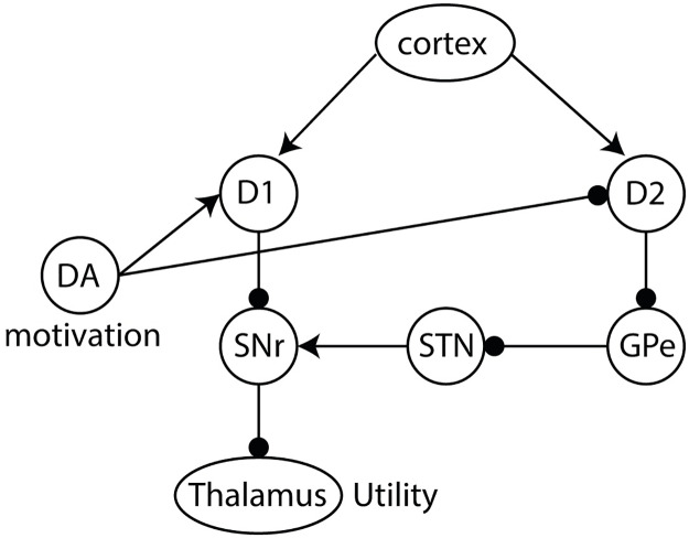 Fig 4