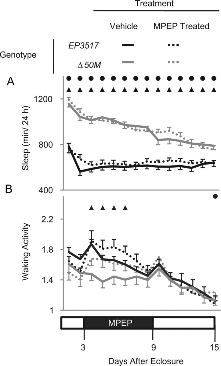 Figure 10.