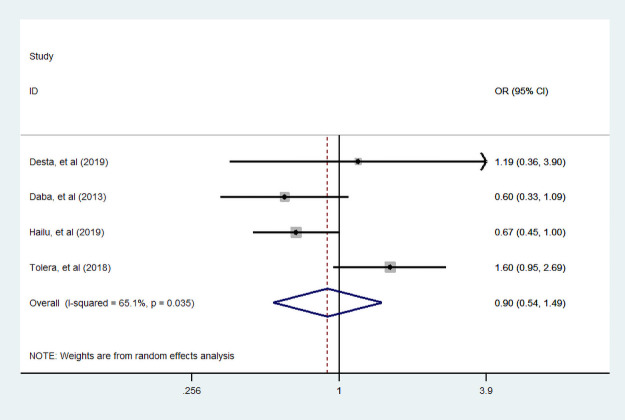 Fig 12