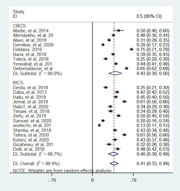 Fig 4