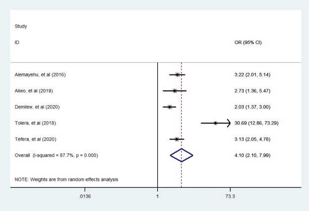 Fig 13