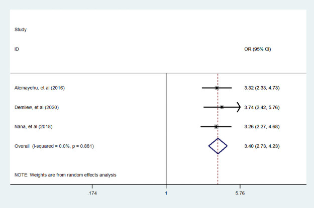 Fig 14