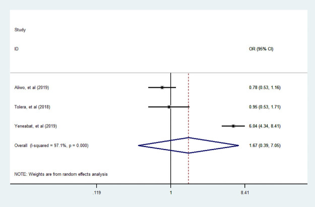 Fig 10