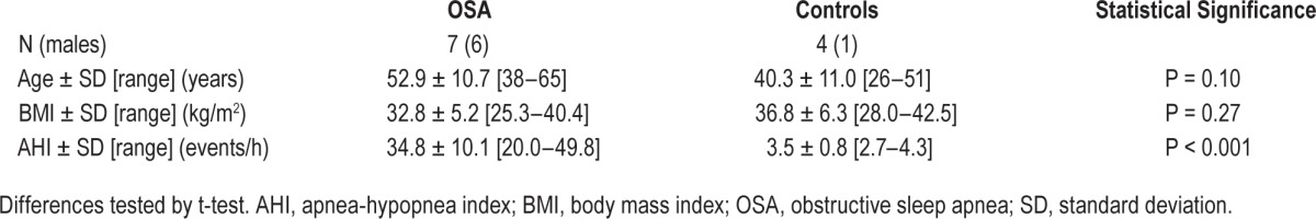 graphic file with name aasm.38.11.1793.t01.jpg