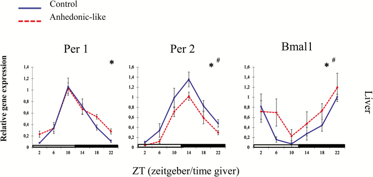 Figure 10.