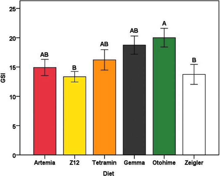 FIG. 7.