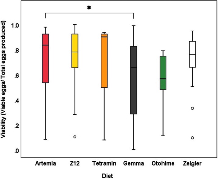 FIG. 9.