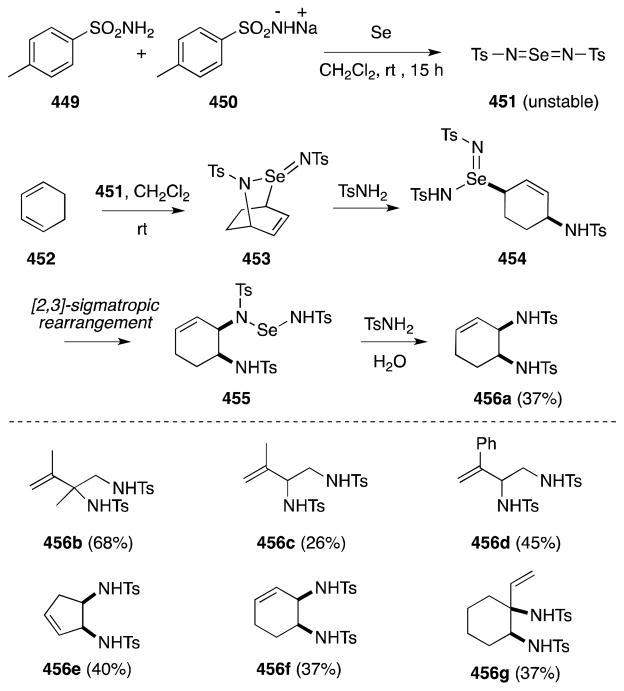 Scheme 120