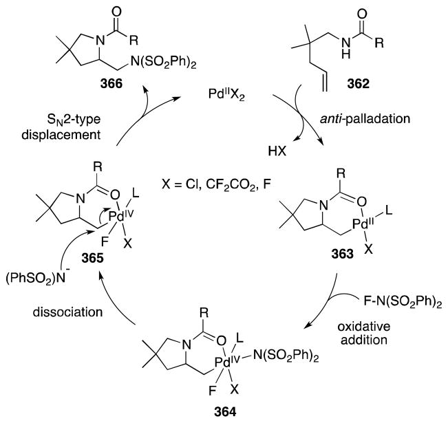 Scheme 94